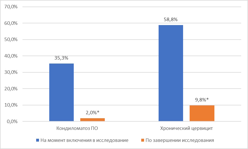 epigen-vpch-3.jpg